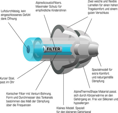 Hearing Protection for Children
