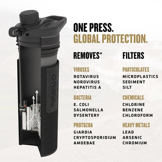 GRAYL GeoPress Purifier φιάλη φιλτραρίσματος, Covert Black