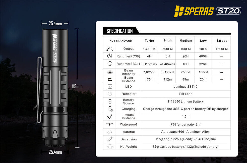 Fenix Speras ST20 Μικρός Φακός Κεφαλής Τακτικός 1300LM