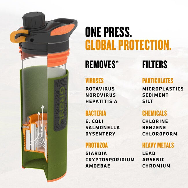 GRAYL GeoPress Purifier Φιάλη Φιλτραρίσματος, Oasis Green