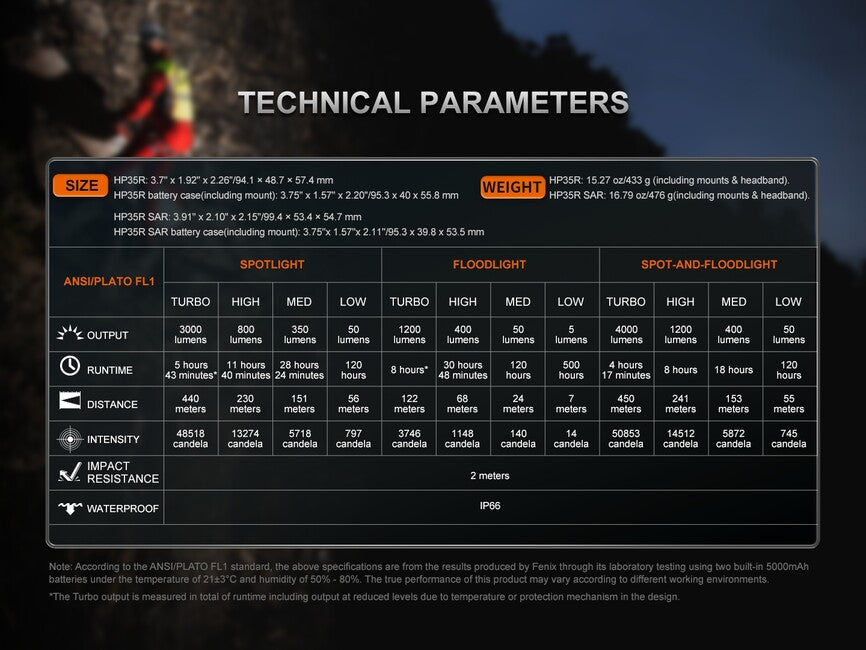 Fenix HP35R SAR Φακός Κεφαλής Επαναφορτιζόμενος
