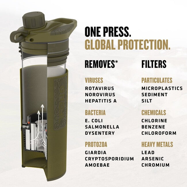 GRAYL GeoPress Purifier φιλτραρισμένη φιάλη, Olive Drab