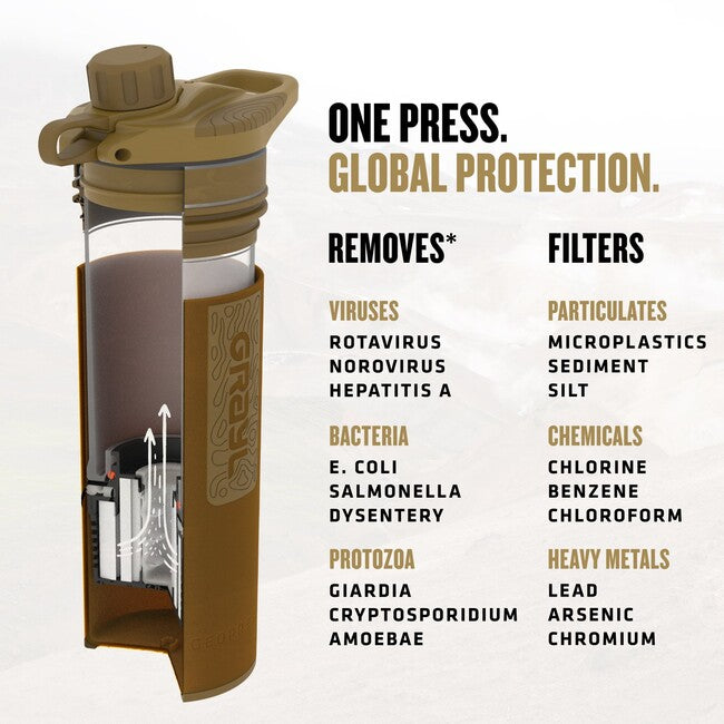 GRAYL GeoPress Purifier φιάλη φιλτραρίσματος, Coyote Brown