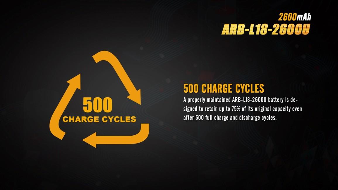 Fenix 18650 μπαταρία USB Li-Ion 2600 mAh