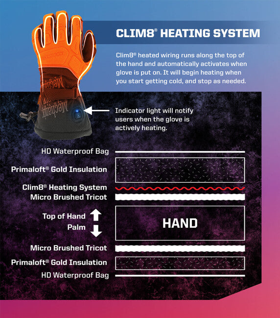 Mechanix ColdWork M-Pact θερμαινόμενα γάντια με τεχνολογία Clim8