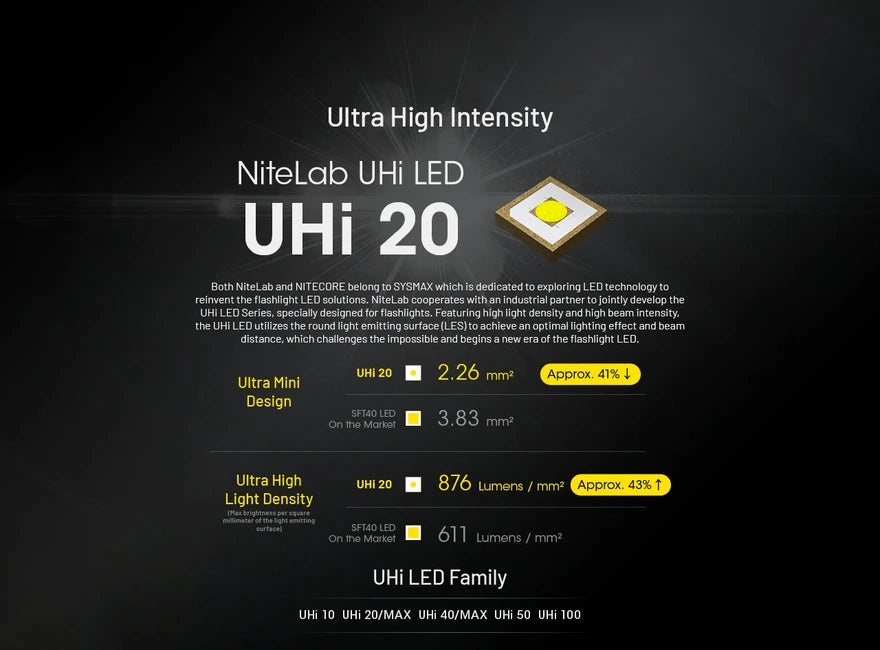 Nitecore EDC27 Φακός Επαναφορτιζόμενος UHi