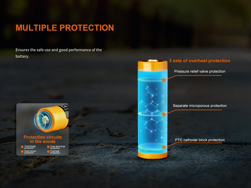Fenix 21700 Επαναφορτιζόμενη Μπαταρία Li-Ion, 6000 mAh