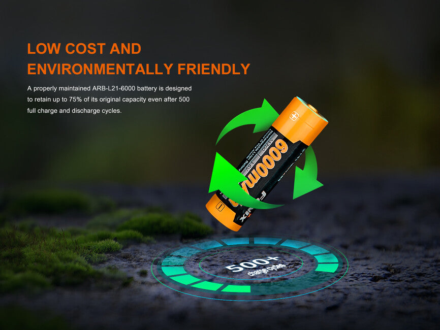Fenix 21700 Επαναφορτιζόμενη Μπαταρία Li-Ion, 6000 mAh