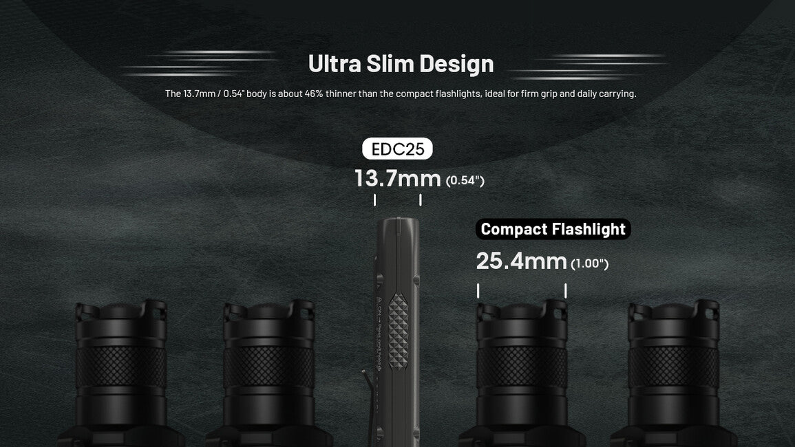 Nitecore EDC25 Επαναφορτιζόμενος Φακός