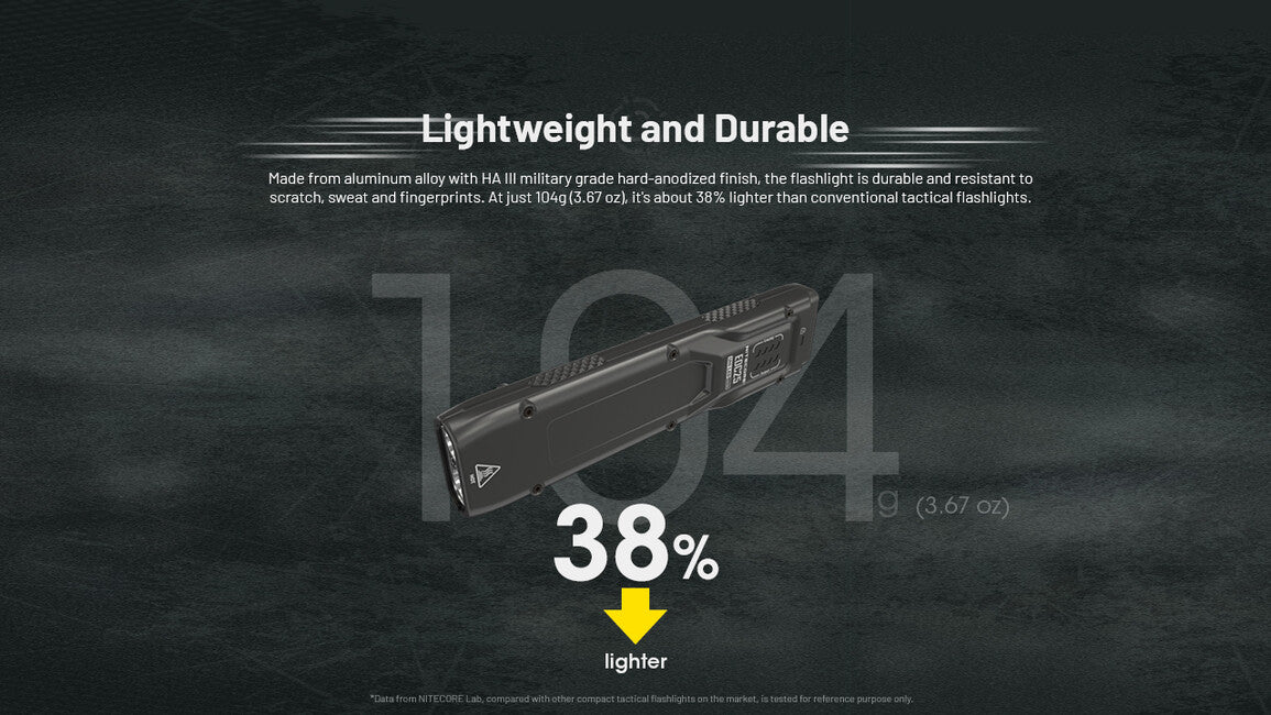 Nitecore EDC25 Επαναφορτιζόμενος Φακός