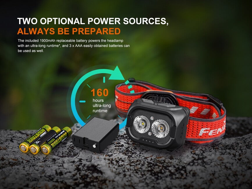 Fenix HL18R-T V2.0 Φακός Κεφαλής Επαναφορτιζόμενος, Λευκό