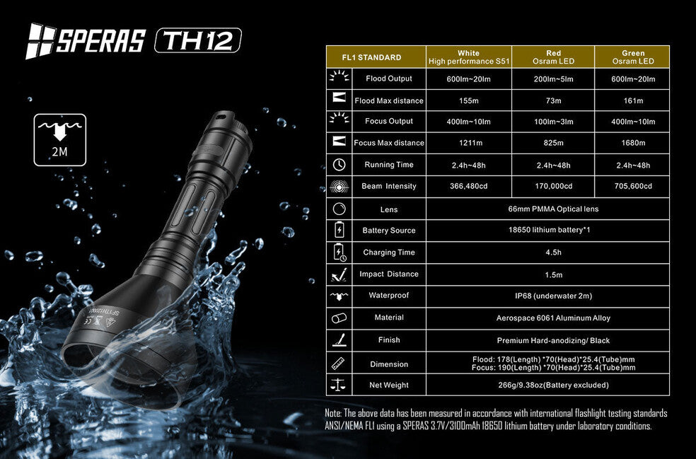 Speras TH12K Σετ Κυνηγετικού Φακού με Μπαταρία 1680M 600LM