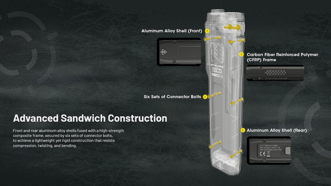 Nitecore EDC25 Επαναφορτιζόμενος Φακός