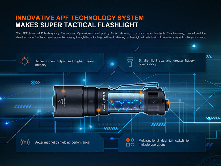 Fenix TK05R Επαναφορτιζόμενος Φακός LED