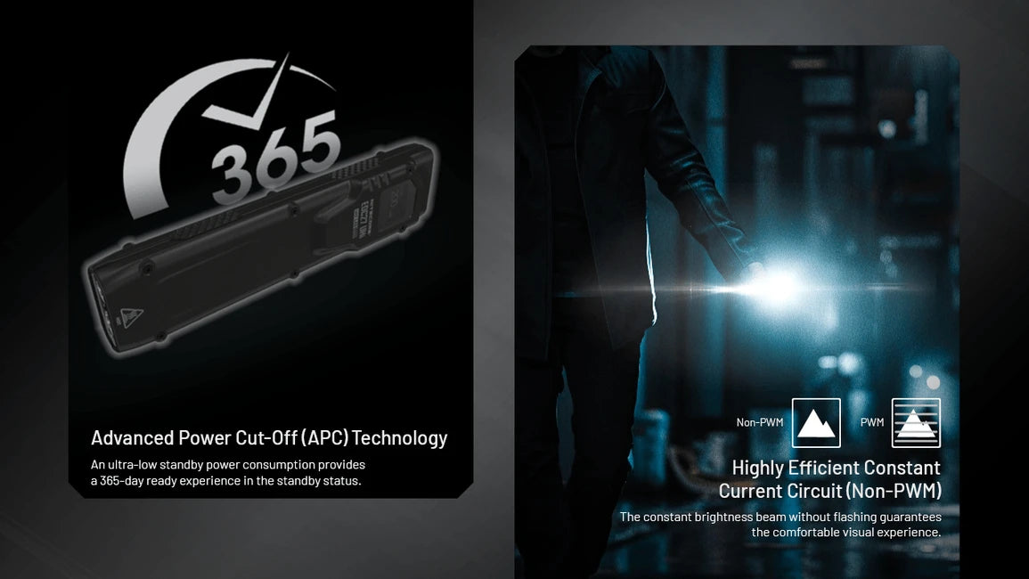 Nitecore EDC27 Φακός Επαναφορτιζόμενος UHi