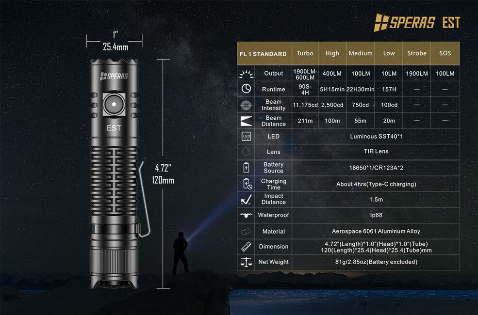 Speras Luminus SST40 φακός LED επαναφορτιζόμενος, μαύρο
