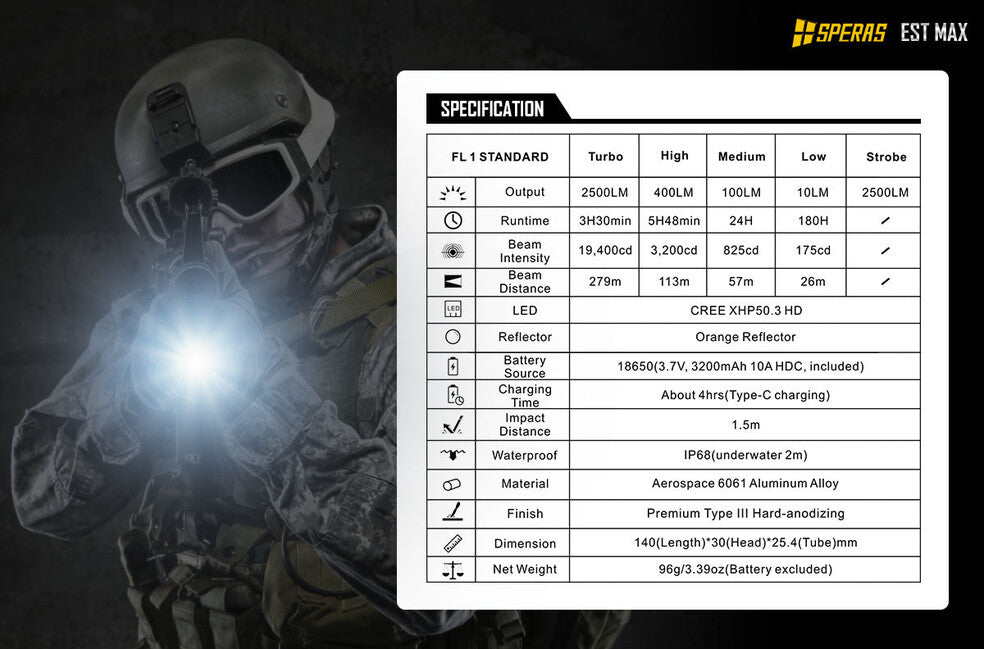 Fenix Speras EST Max Επαγγελματικός Φακός Τακτικός 2500LM 279m
