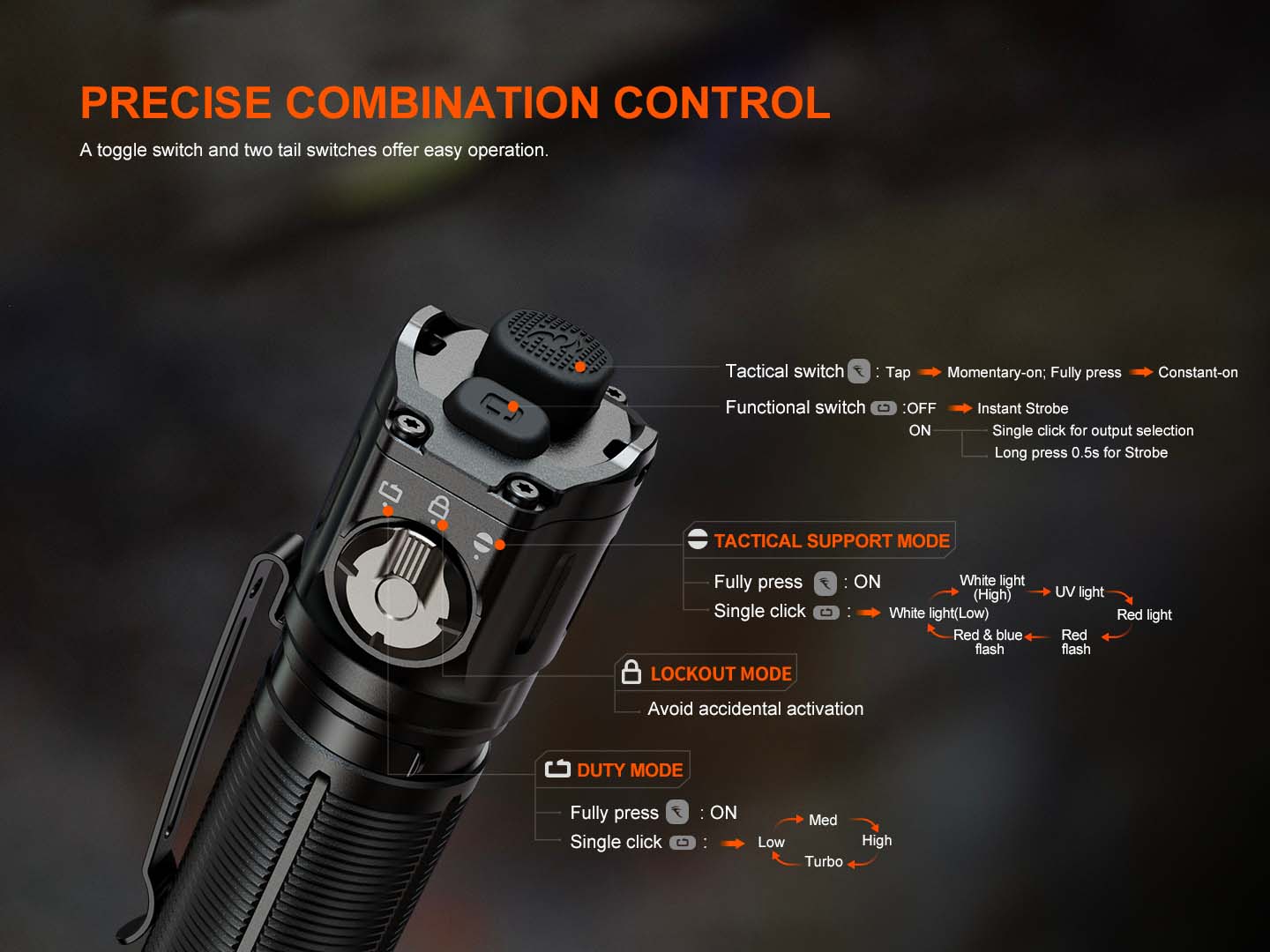 Fenix TK25R nabíjateľné svietidlo