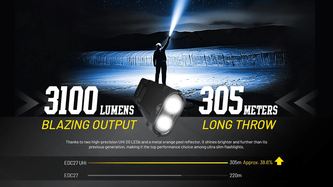 Nitecore EDC27 Φακός Επαναφορτιζόμενος UHi