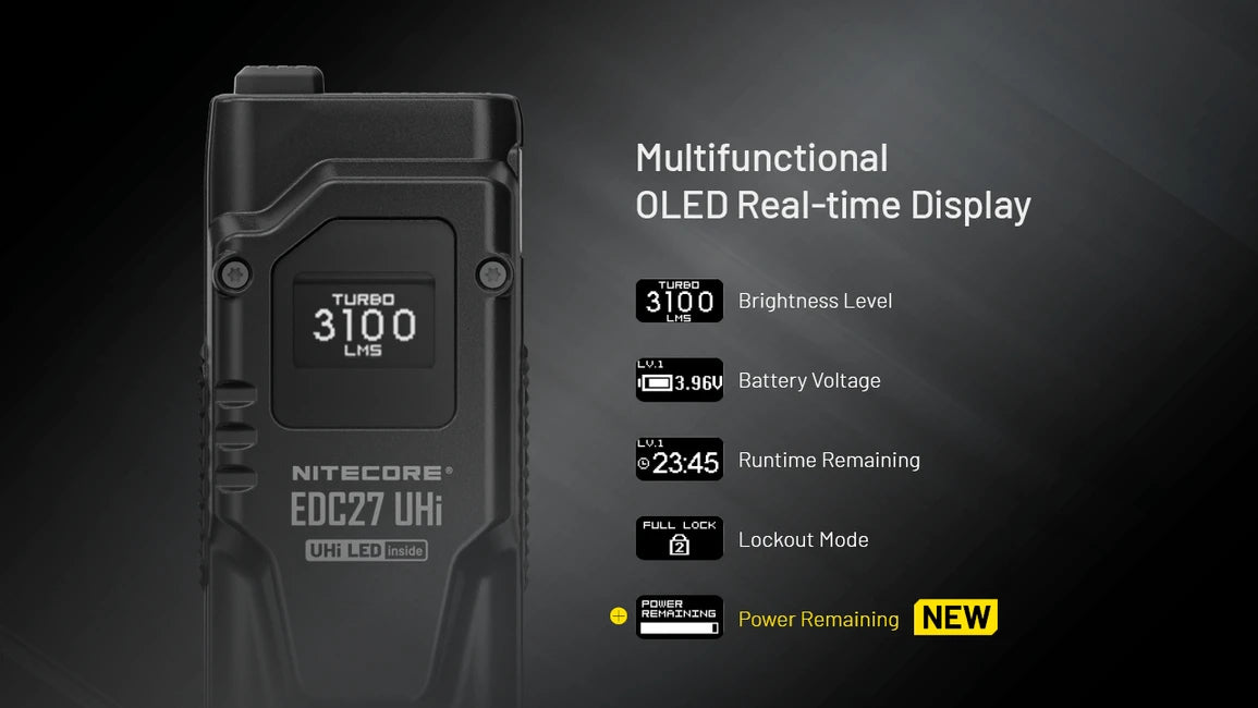 Nitecore EDC27 Φακός Επαναφορτιζόμενος UHi