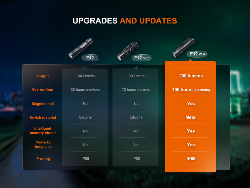 Fenix E12 V3.0 φακός τσέπης