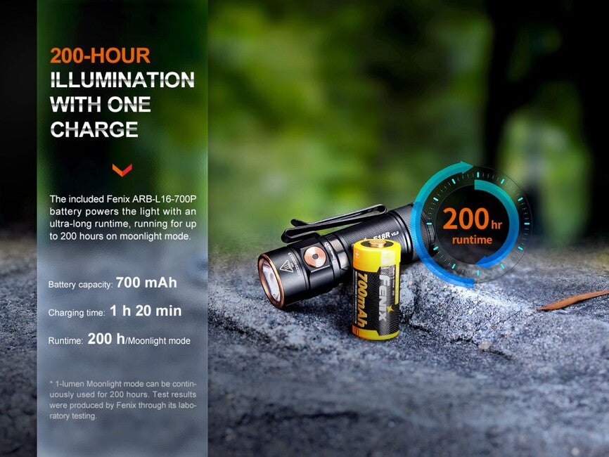 Fenix E18R V2.0 GE φακός επαναφορτιζόμενος, μαύρο