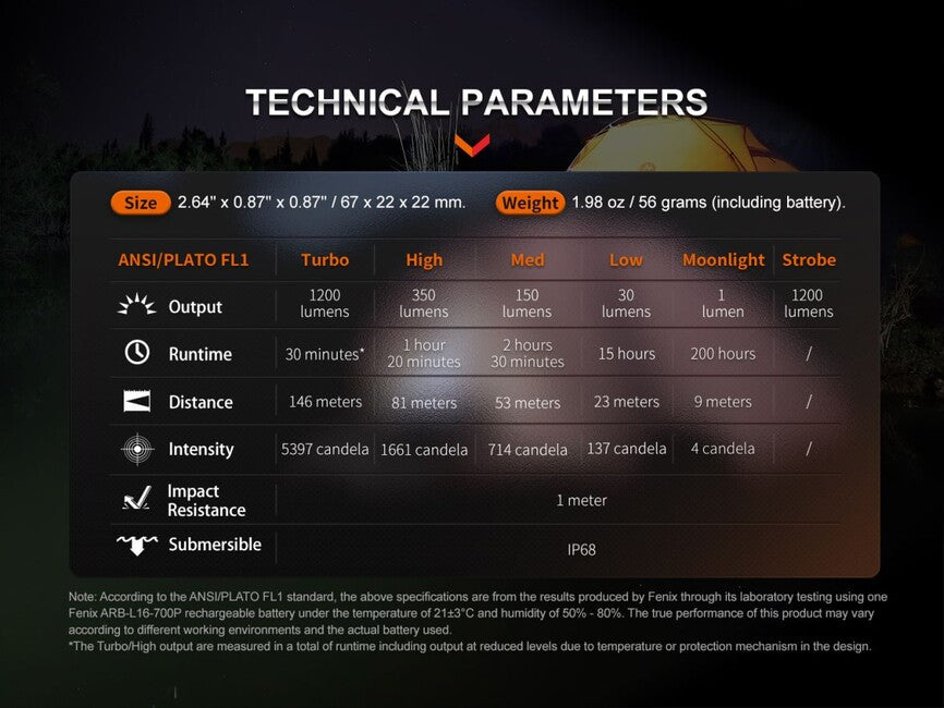 Fenix E18R V2.0 GE φακός επαναφορτιζόμενος, μαύρο