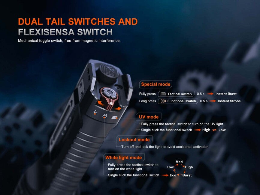 Fenix TK35R Επαναφορτιζόμενο LED Φακός (5800 Lumens)
