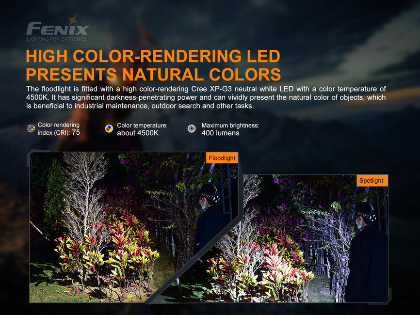 Fenix HP16R Ισχυρό Κεφαλόφωτο