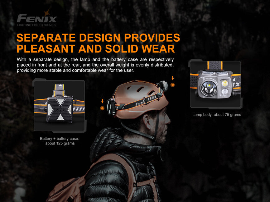 Fenix HP16R Ισχυρό Κεφαλόφωτο