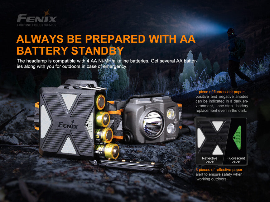 Fenix HP16R Ισχυρό Κεφαλόφωτο