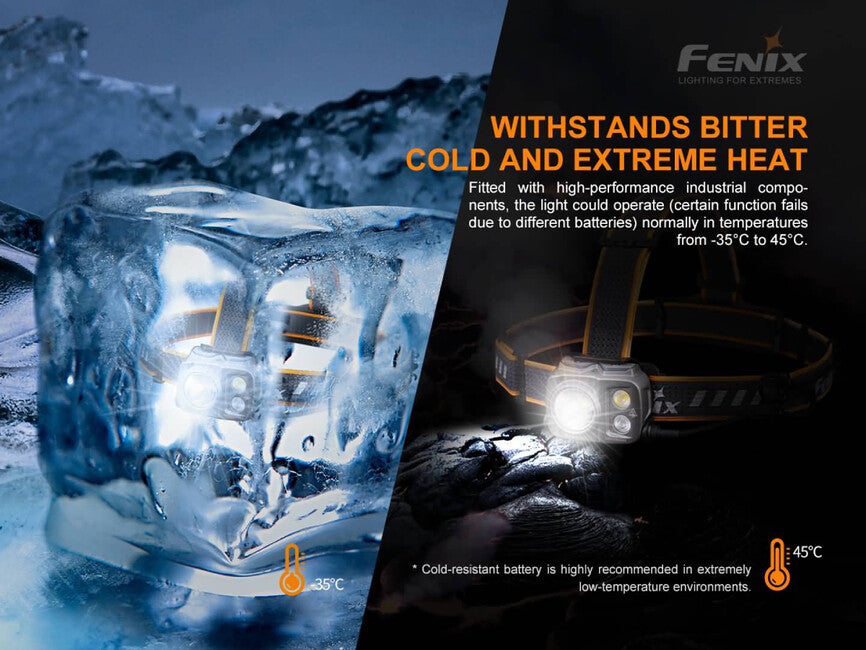 Fenix HP25R V2.0 φακός κεφαλής, επαναφορτιζόμενος