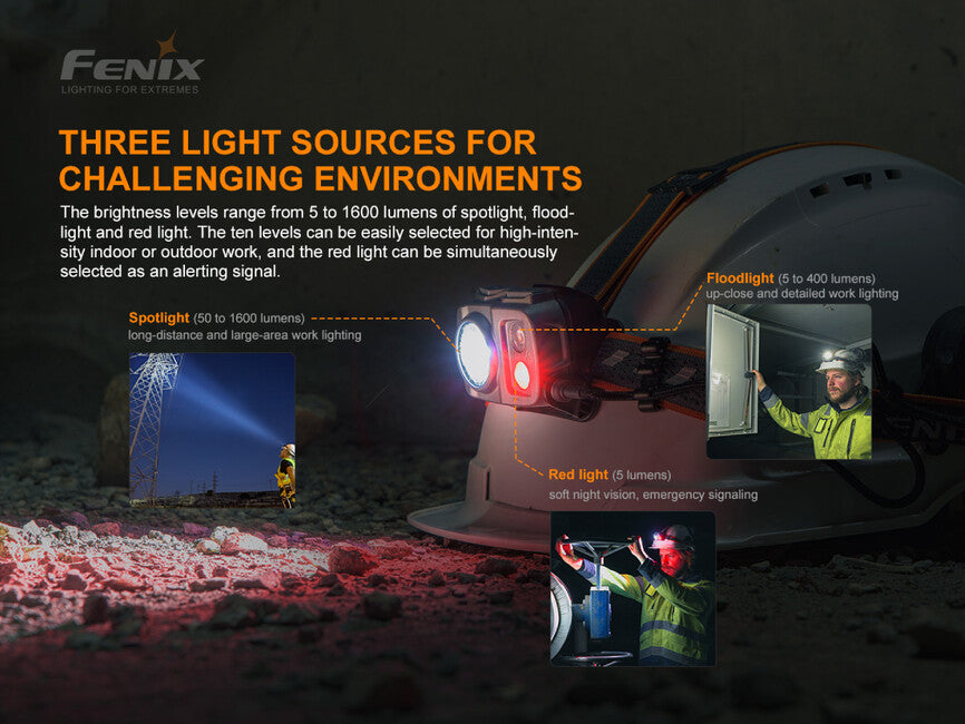 Fenix HP25R V2.0 φακός κεφαλής, επαναφορτιζόμενος