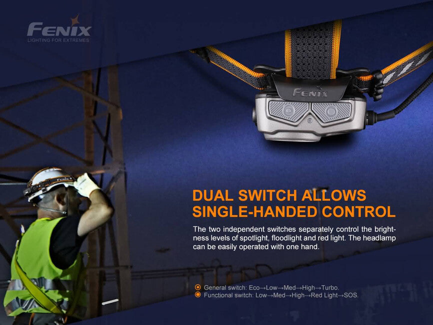 Fenix HP25R V2.0 φακός κεφαλής, επαναφορτιζόμενος