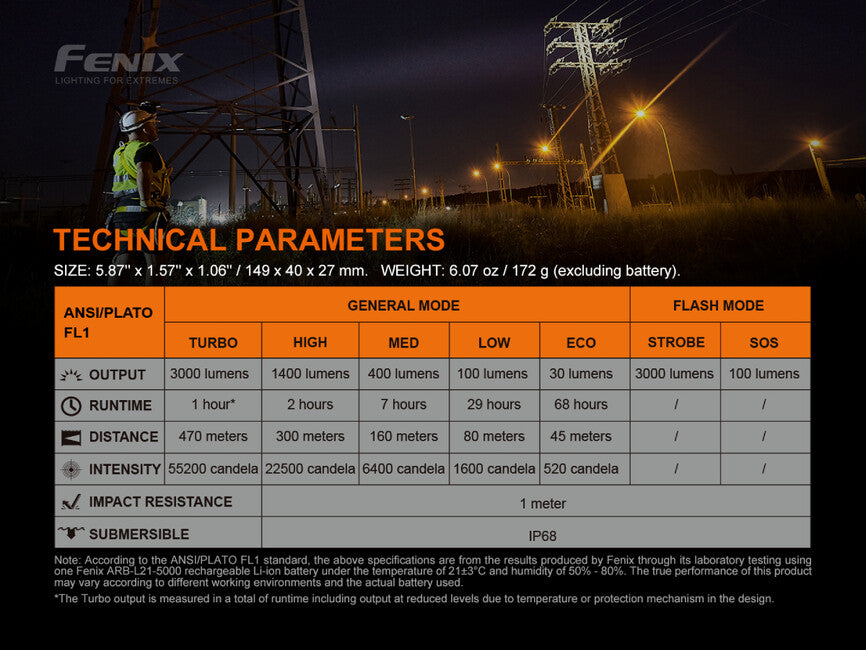 Fenix C7 φακός