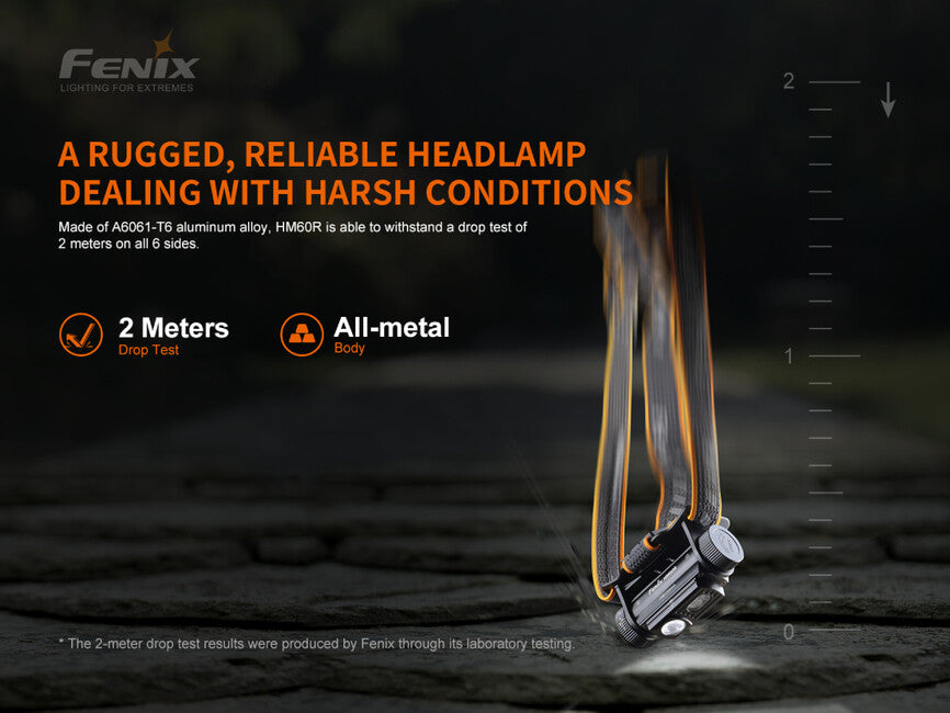 Fenix HM60R čelovka nabíjateľná