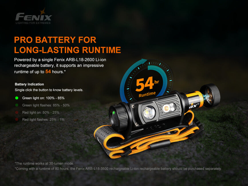 Fenix HM60R čelovka nabíjateľná