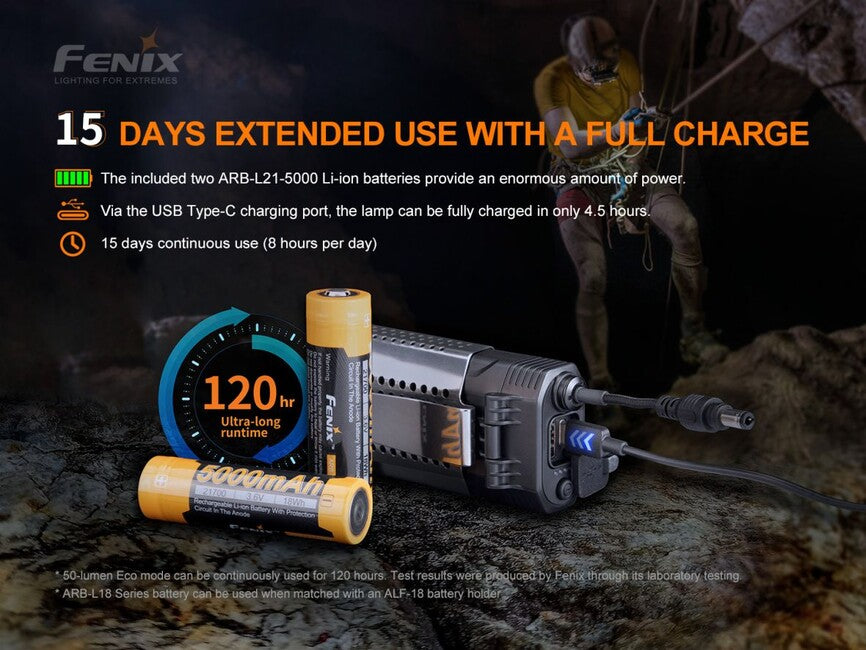 Fenix HP30R V2.0 čelovka 21700, šedá