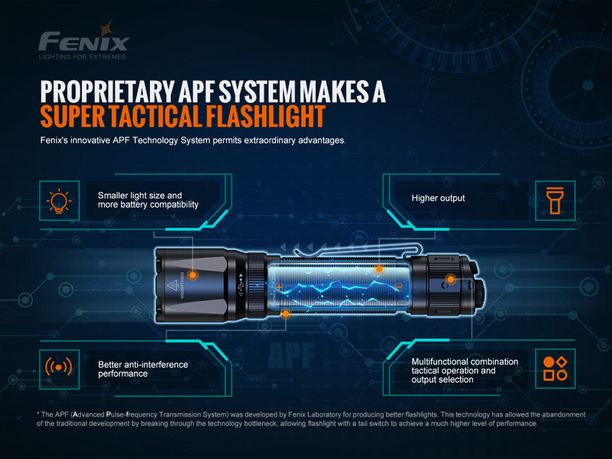 Fenix TK20R V2.0 φακός τακτικός επαναφορτιζόμενος