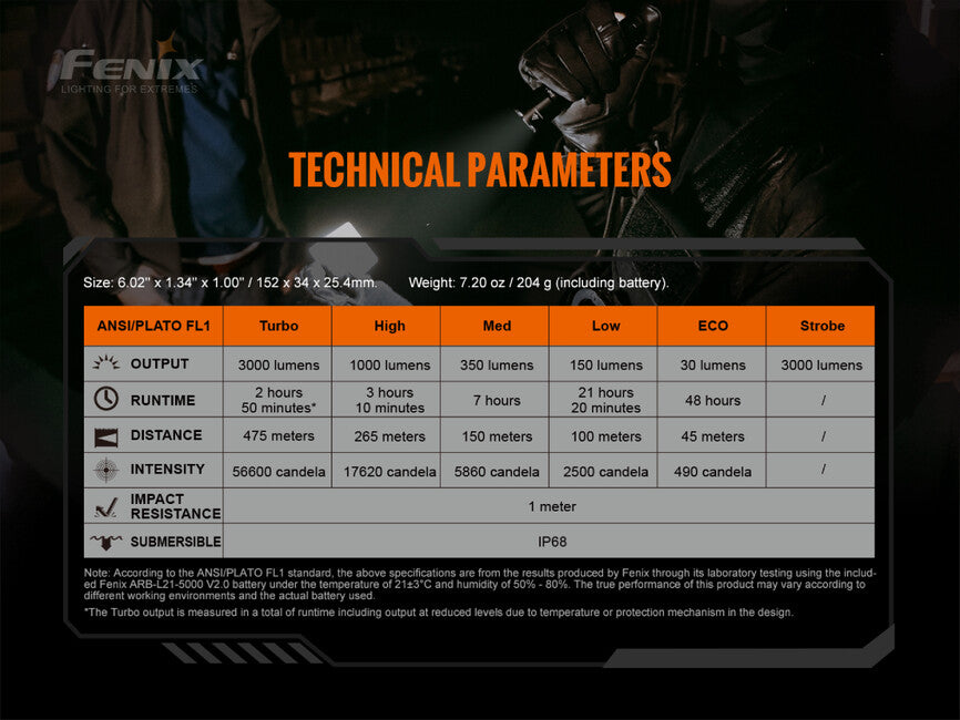 Fenix TK20R V2.0 φακός τακτικός επαναφορτιζόμενος