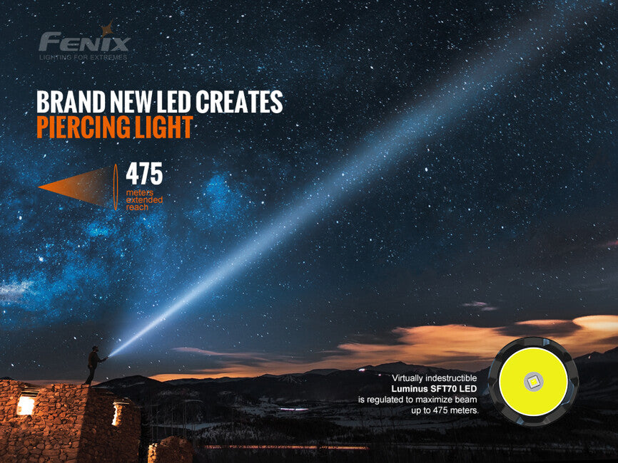 Fenix TK20R V2.0 φακός τακτικός επαναφορτιζόμενος