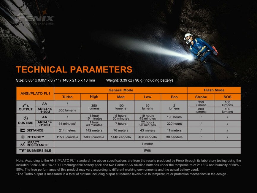 Fenix LD22 V2.0 LED φακός