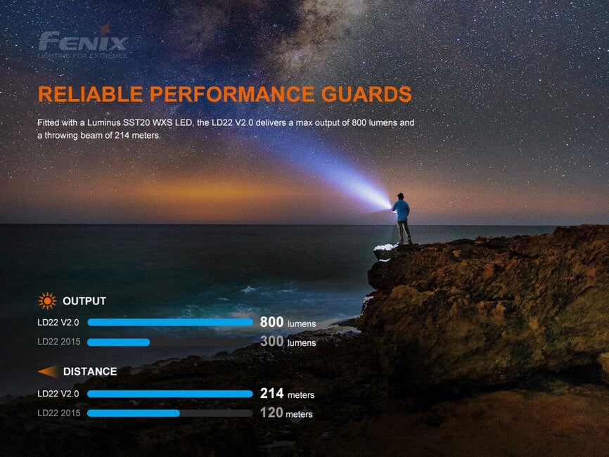 Fenix LD22 V2.0 LED φακός