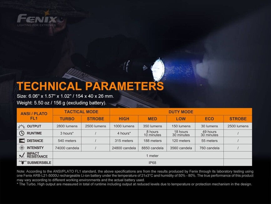 Fenix TK22 TAC Τακτικός Φακός