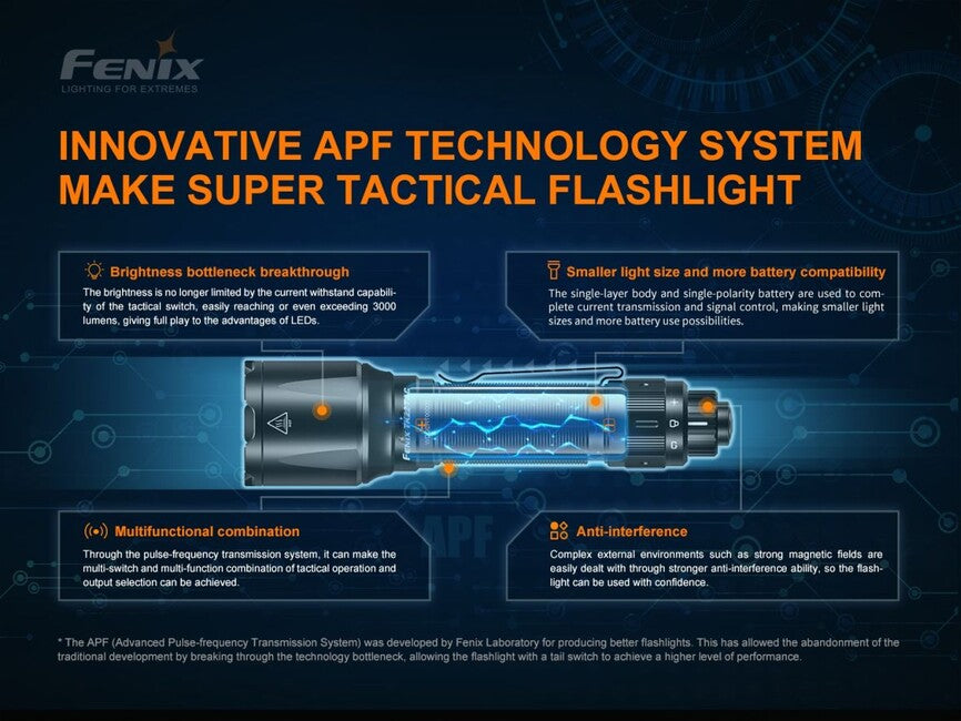 Fenix TK22 TAC Τακτικός Φακός