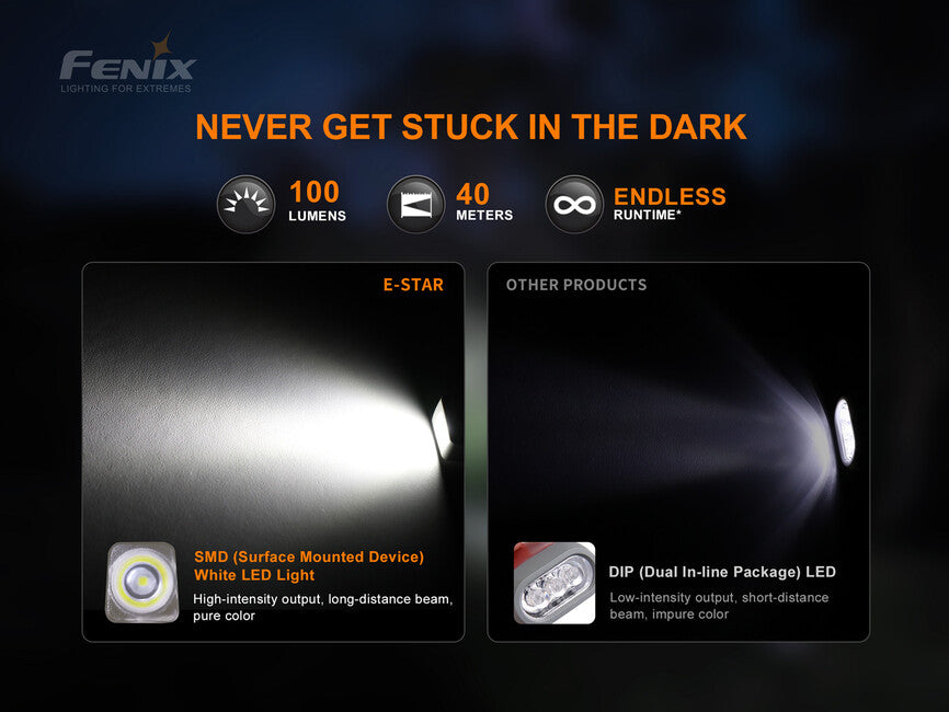 Fenix E-STAR Flashlight with Dynamo