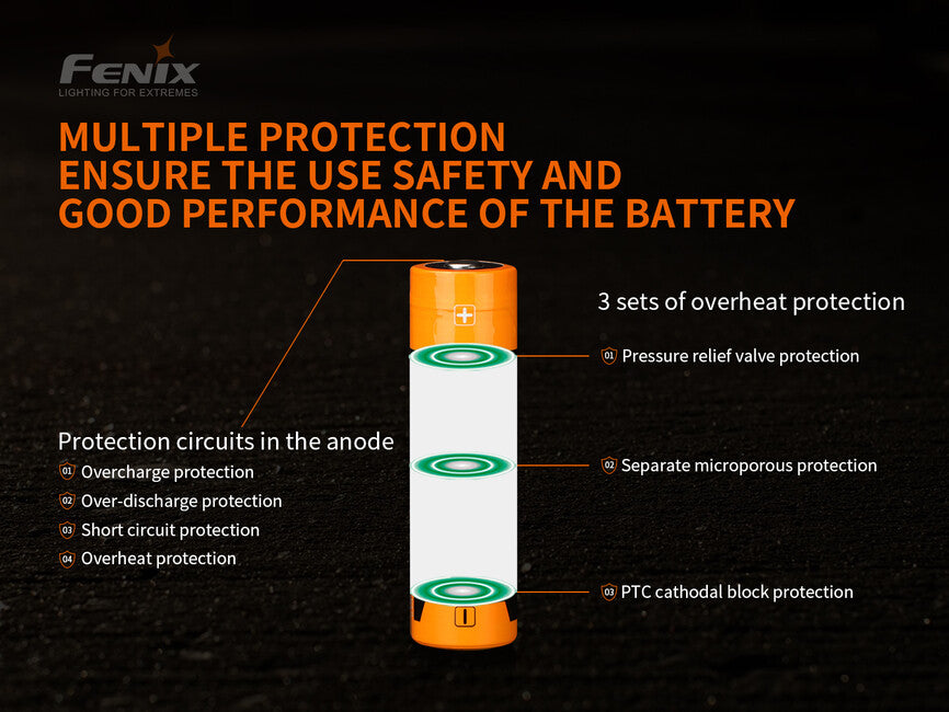 Fenix 21700 Επαναφορτιζόμενη Μπαταρία Li-Ion 5000 mAh