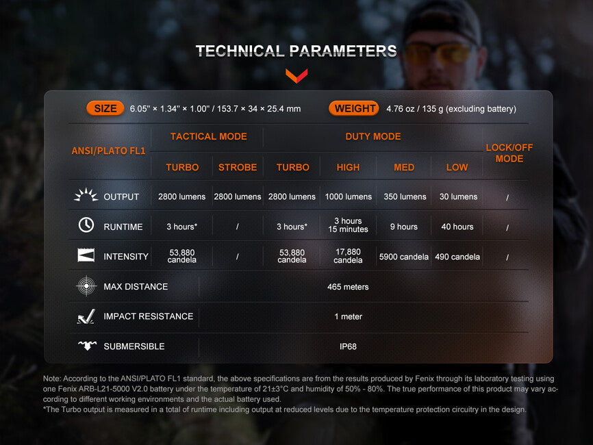 Fenix TK20R UE φακός, γκρι