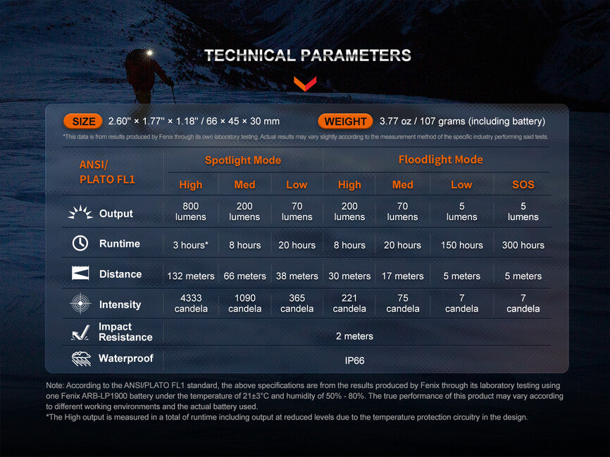 Fenix HL32R-T κεφαλόφωτο, μπλε