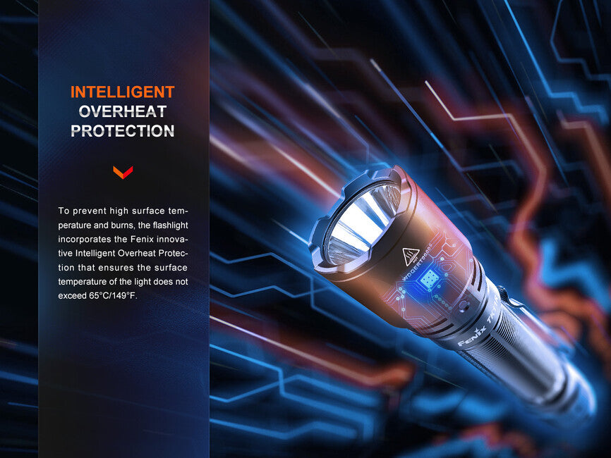 Fenix TK11R Επαναφορτιζόμενος Φακός LED